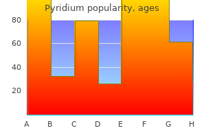 purchase pyridium 200 mg without a prescription