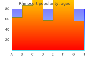 purchase rhinocort 100mcg with visa