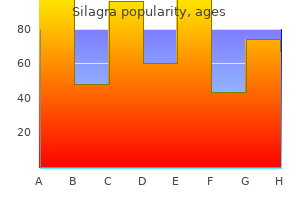 best order for silagra