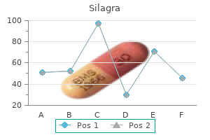 buy silagra 100mg online