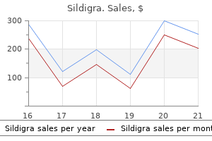 100mg sildigra overnight delivery