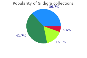 discount 100mg sildigra fast delivery