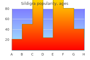 cheap 100 mg sildigra free shipping