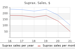 purchase cheap suprax line