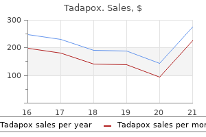 order tadapox now