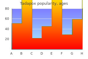 80mg tadapox free shipping