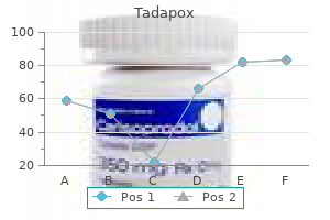 purchase tadapox on line