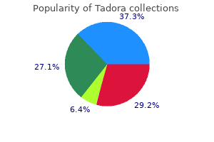 buy tadora australia