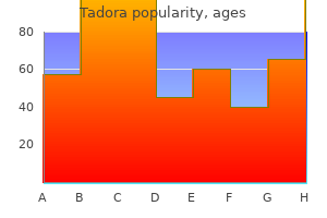 buy discount tadora 20mg on line