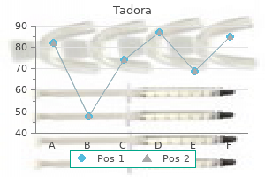 buy tadora 20mg on line