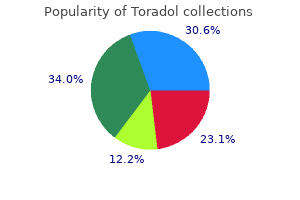 buy discount toradol line