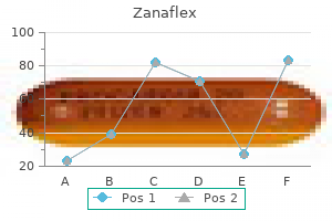 2mg zanaflex fast delivery