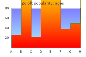 buy cheap zoloft line