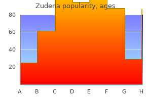 buy zudena with mastercard