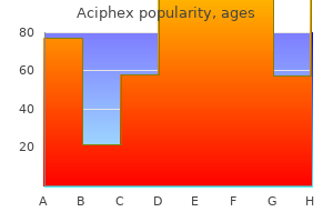 purchase 20 mg aciphex visa