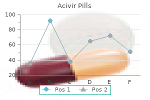 order acivir pills with paypal