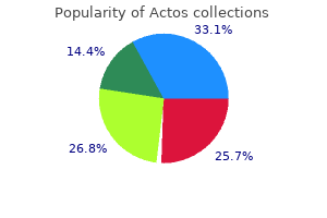 buy cheap actos on line