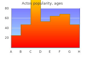 buy 45mg actos with amex