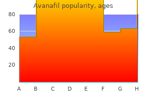 cheap avanafil 50 mg online