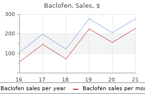 buy baclofen 10 mg without a prescription