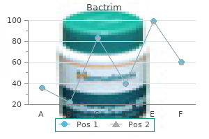 order discount bactrim