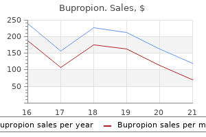 buy line bupropion