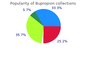 buy bupropion 150mg lowest price