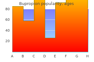 bupropion 150 mg lowest price