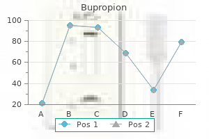 order bupropion once a day