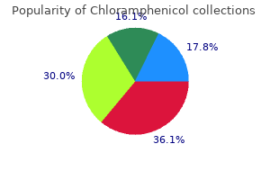 purchase chloramphenicol 250mg with amex