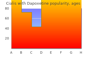 proven cialis with dapoxetine 20/60 mg