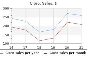 discount 500 mg cipro