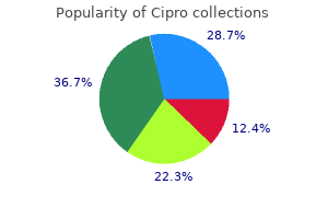 discount cipro generic