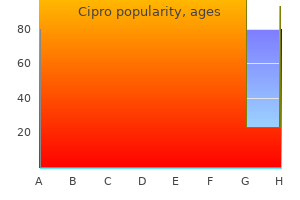 purchase cipro 750mg mastercard