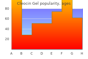 buy cheapest cleocin gel and cleocin gel