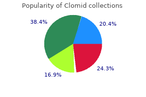 cheap clomid 100mg mastercard