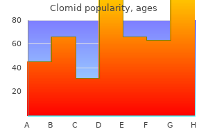 clomid 50 mg sale