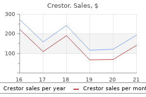 safe 5mg crestor