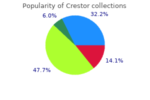 purchase crestor with a visa