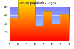 discount crestor