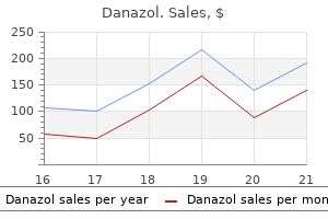 order danazol us