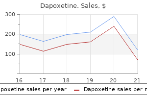 purchase dapoxetine american express