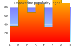 best purchase dapoxetine