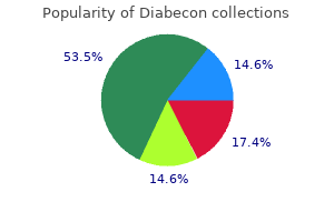 purchase on line diabecon