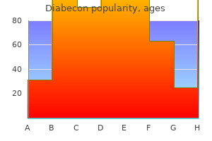 diabecon 60 caps on-line