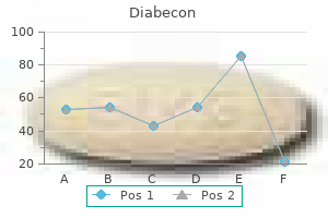 diabecon 60caps lowest price