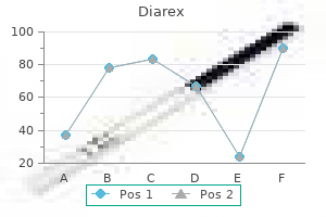 generic 30 caps diarex otc