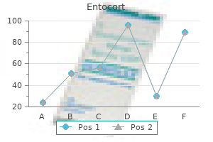 proven entocort 100mcg