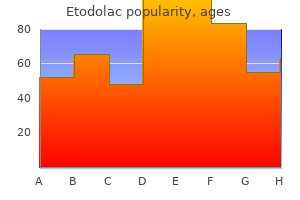 cheap etodolac 300 mg with mastercard