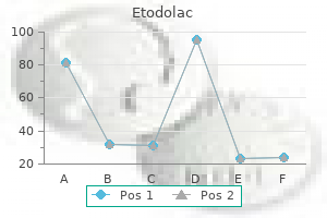 generic 200mg etodolac amex